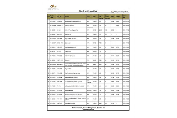 Gochy-Market Price List-2024.1.8-1.10 Updated