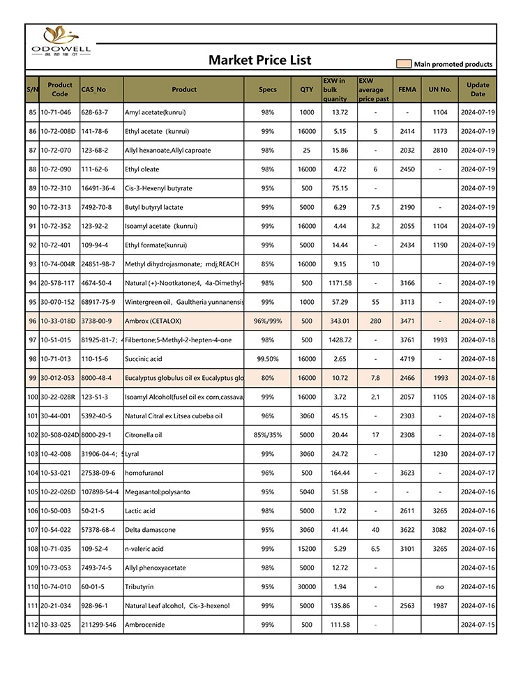 Gochy-Market-Price-List-2024.7.15-7.26-Updated