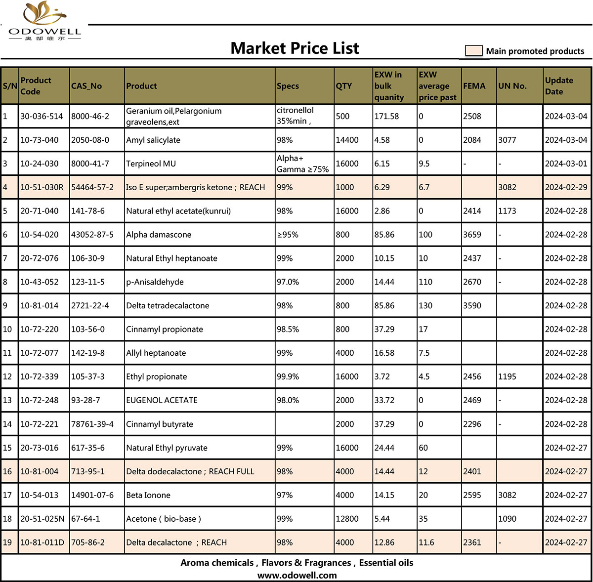 Gochy-Market-Price-List-2024.3.5
