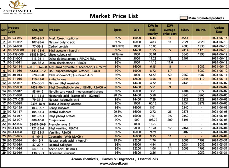 Gochy-Market-Price-List-2024.5