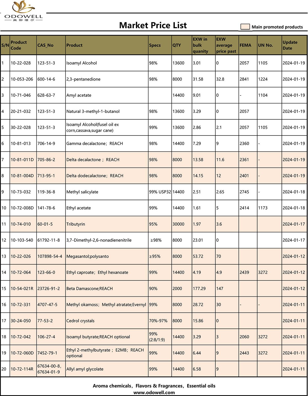 Gochy Market Price List 2024.1