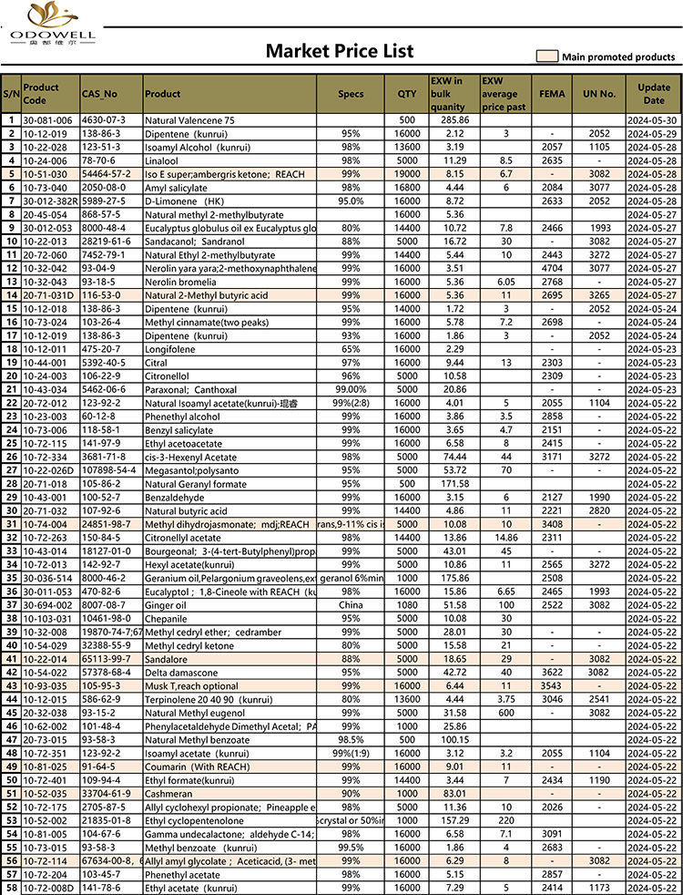 Gochy-Market Price List-2024.5.15-5.30 Updated