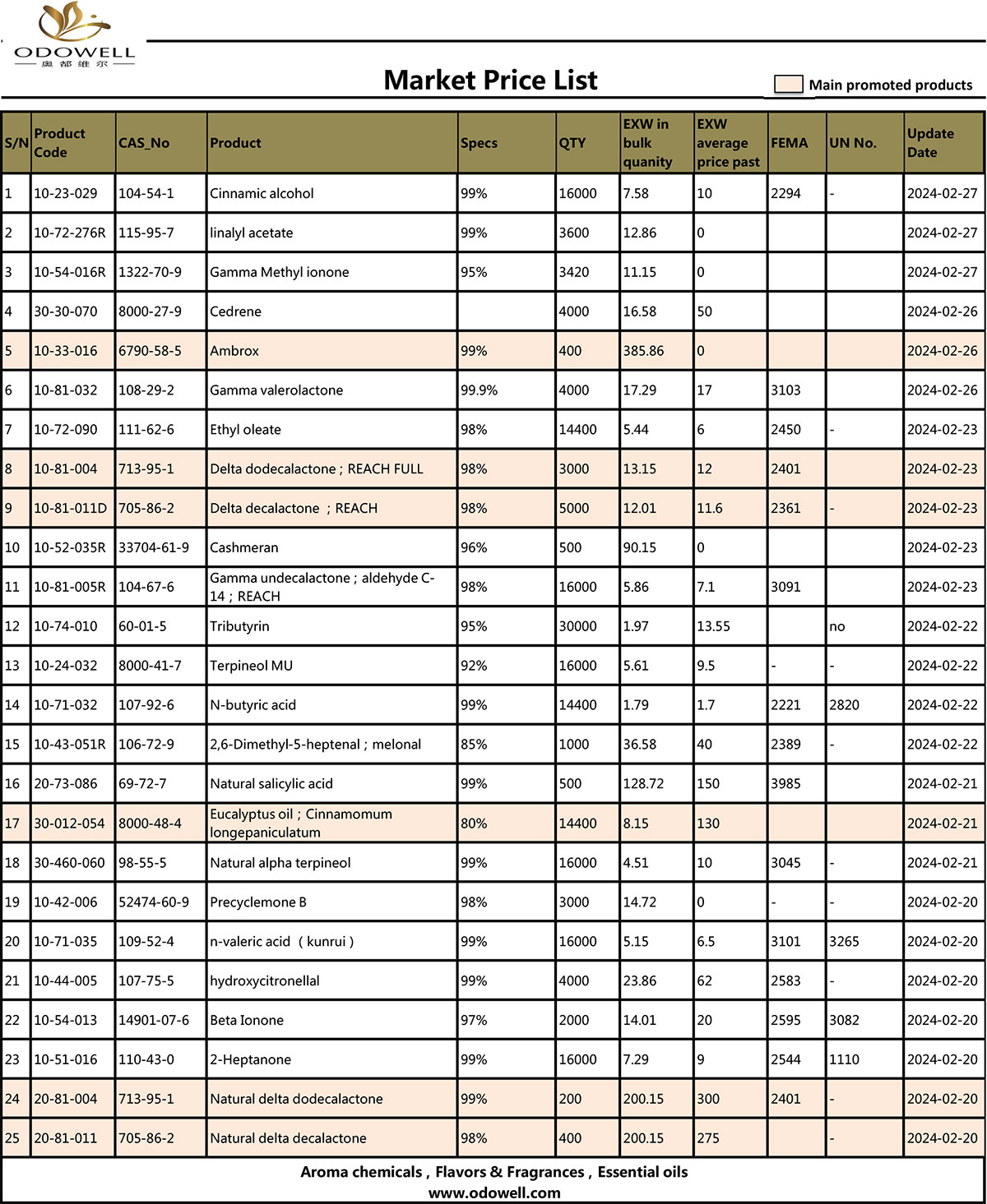 Gochy-Market-Price-List-2024.2.28