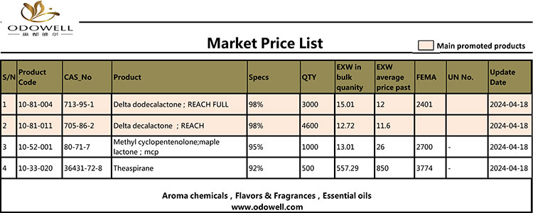 Gochy Market Price List-2024.4
