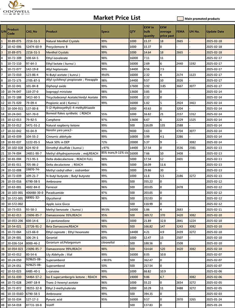 Gochy-Market-Price-List-2024.11.02-2025.2.20