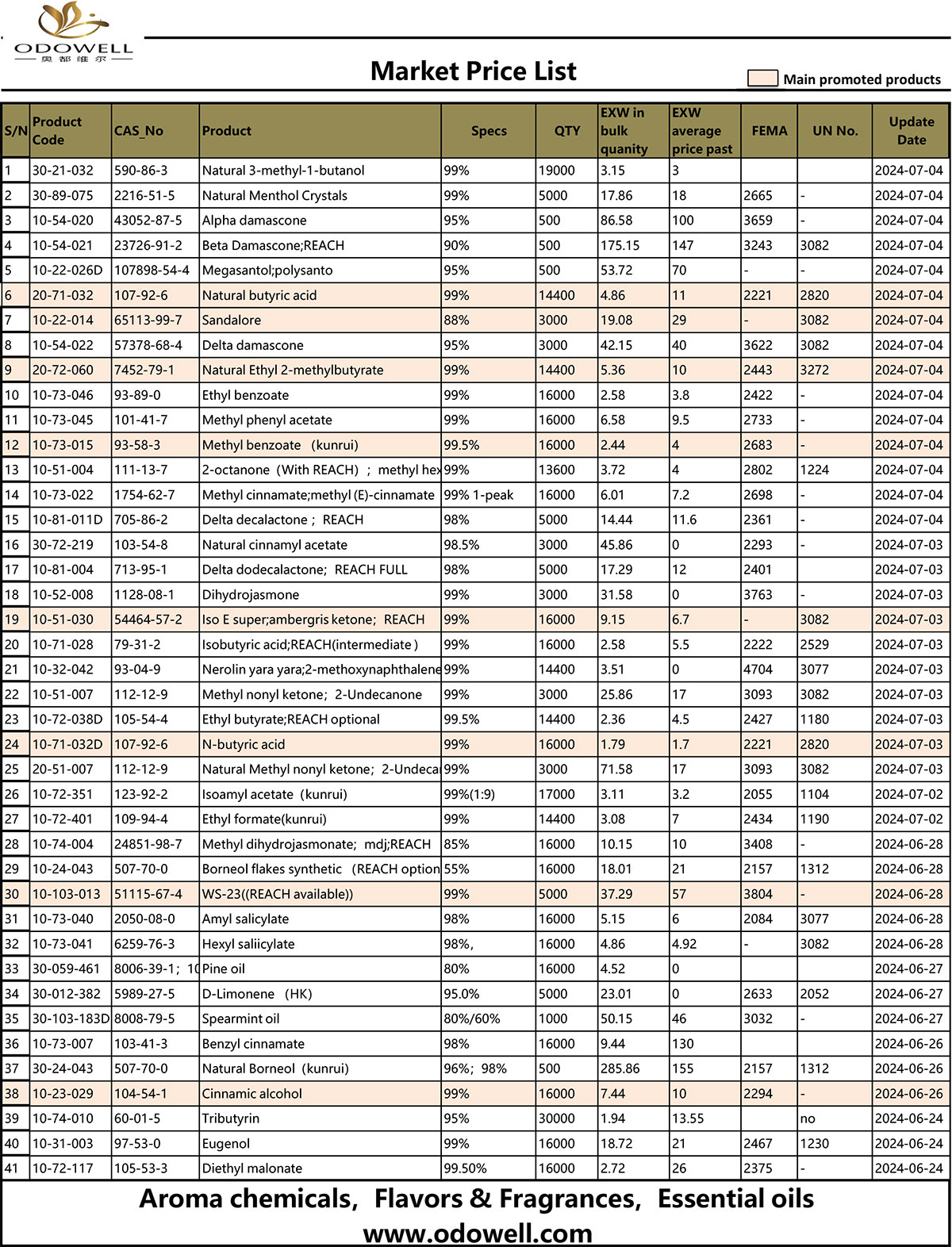 Gochy Market Price List 2024.6