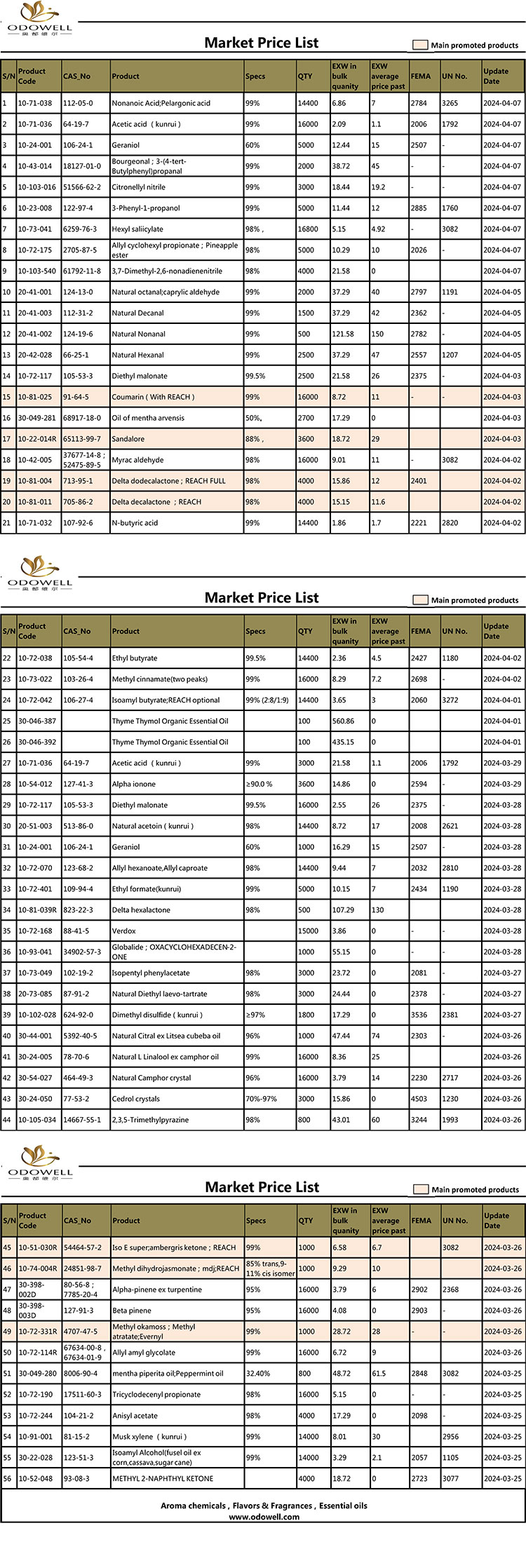 Gochy-Market Price List-2024.3.25-4.7 Updated