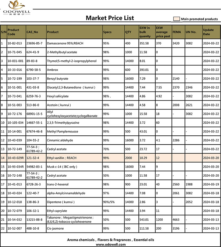Gochy-Market Price List-2024.3.13-3.22 Updated